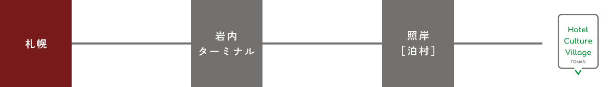 バスでお越しの方